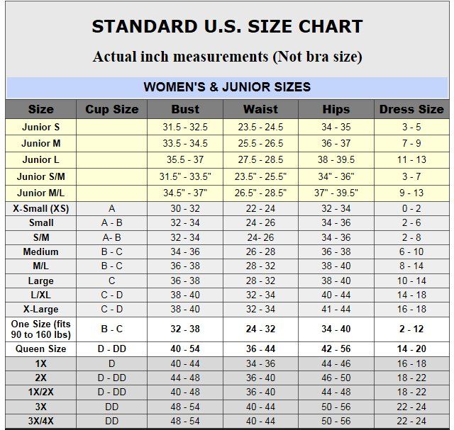 Lingerie Size Charts